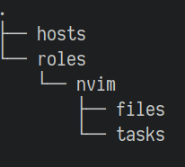 Ansible Directory Structure